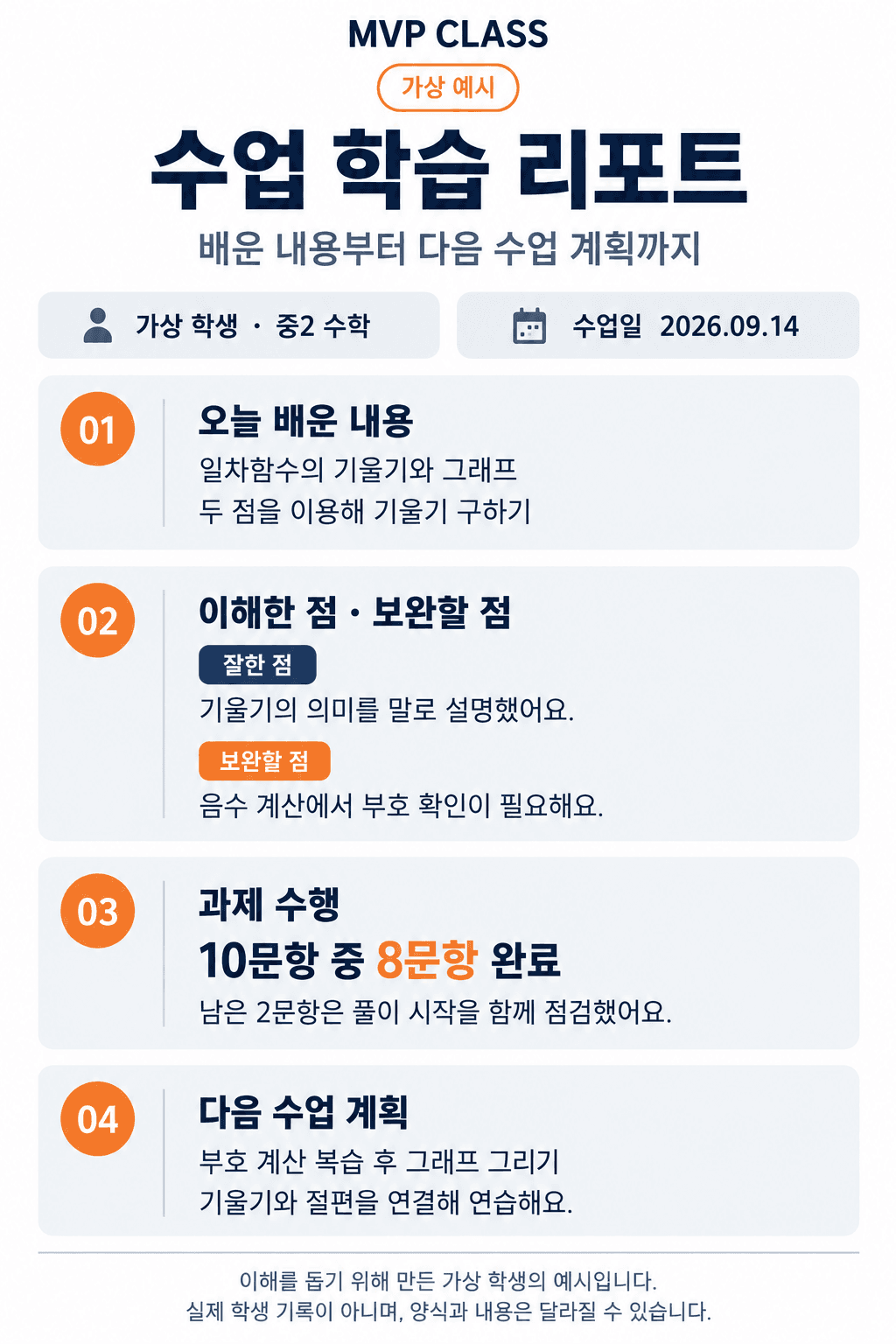 가상 학생의 중2 수학 리포트. 일차함수 학습 내용, 이해한 점과 보완할 점, 과제 수행, 다음 수업 계획의 네 항목으로 구성된 예시입니다.